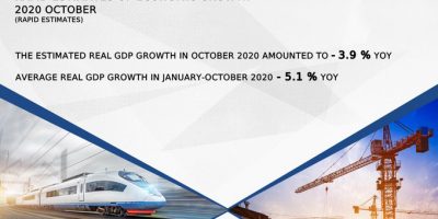 GEORGIAN ECONOMY